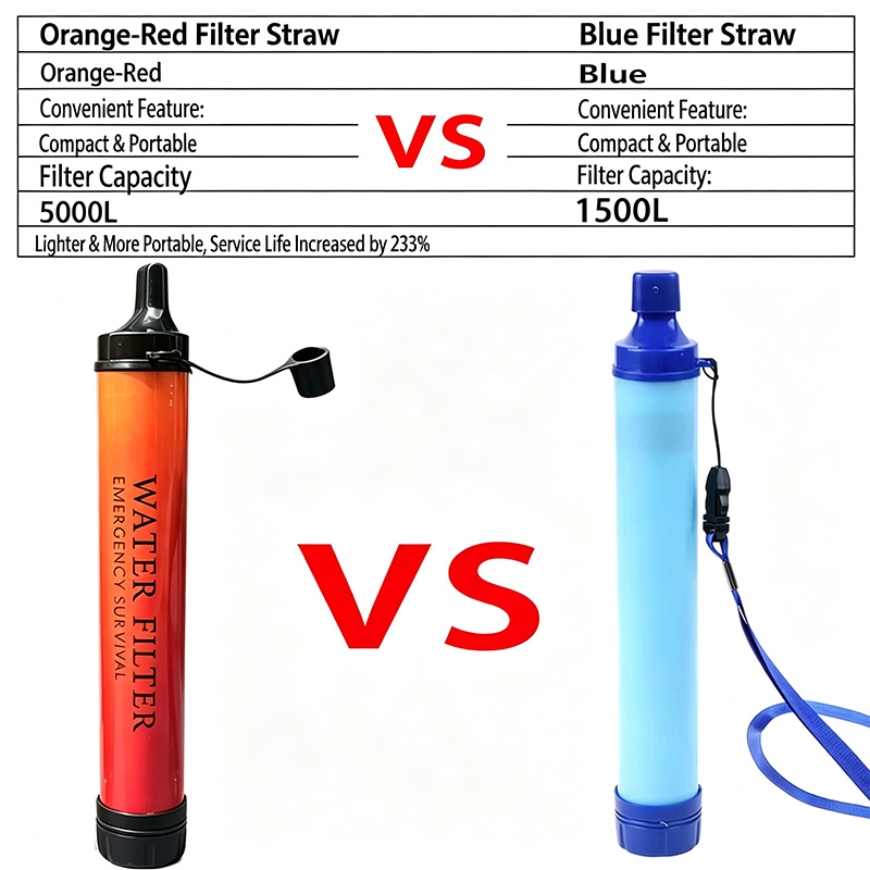 Outdoor Mini Water Filter Stra - огляд і ціна Water Purification Straw